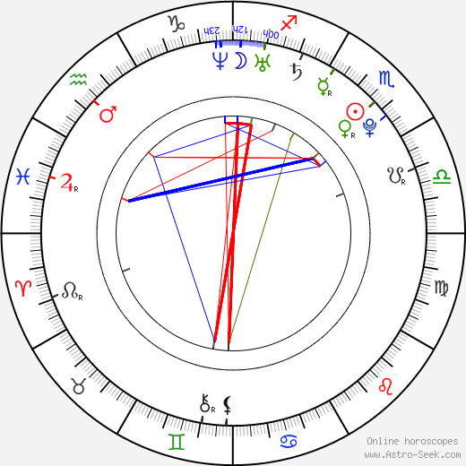 BoA birth chart, BoA astro natal horoscope, astrology