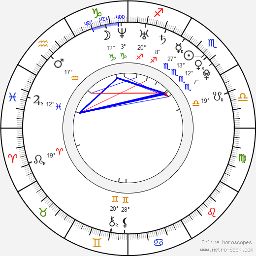 Brandi Engel birth chart, biography, wikipedia 2022, 2023