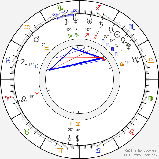 Brandi Engel birth chart, biography, wikipedia 2023, 2024