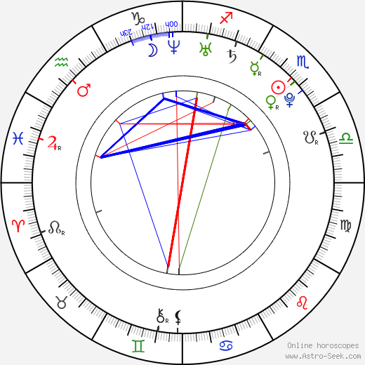Brandi Engel birth chart, Brandi Engel astro natal horoscope, astrology