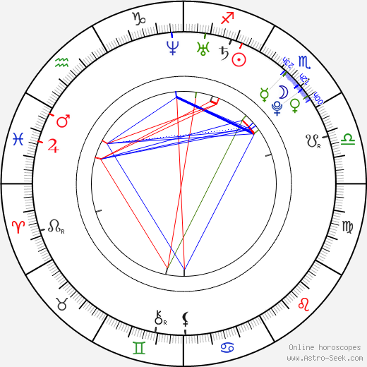 Calvin Thomas birth chart, Calvin Thomas astro natal horoscope, astrology