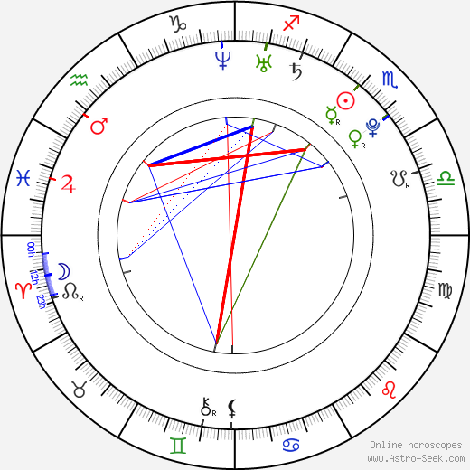 Chae-won Mun birth chart, Chae-won Mun astro natal horoscope, astrology