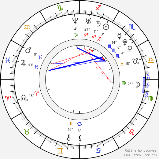 Chris Roebuck birth chart, biography, wikipedia 2024, 2025