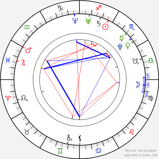 Chris Roebuck birth chart, Chris Roebuck astro natal horoscope, astrology