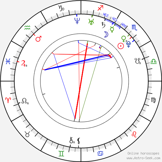 Chris Shimojima birth chart, Chris Shimojima astro natal horoscope, astrology