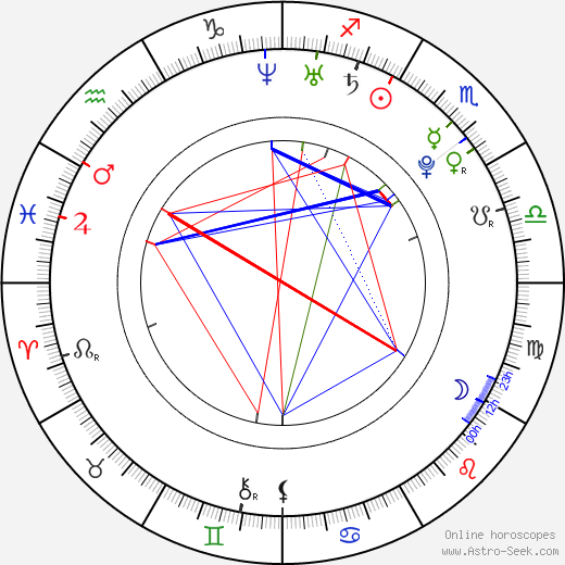 Claudio Ammendola birth chart, Claudio Ammendola astro natal horoscope, astrology