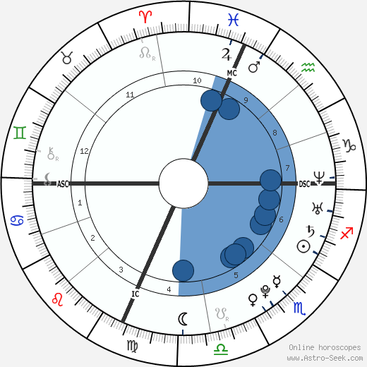 Cody Adams horoscope, astrology, sign, zodiac, date of birth, instagram