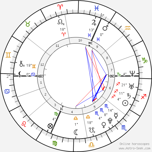 Cody Adams birth chart, biography, wikipedia 2024, 2025