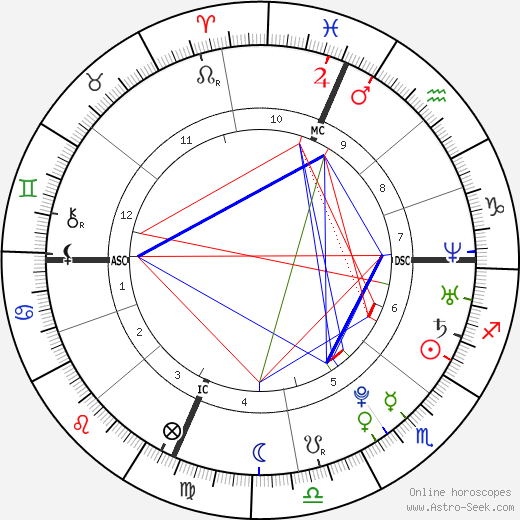 Cody Adams birth chart, Cody Adams astro natal horoscope, astrology