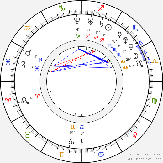 Cody Lane birth chart, biography, wikipedia 2024, 2025
