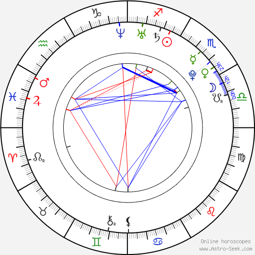 Cody Lane birth chart, Cody Lane astro natal horoscope, astrology