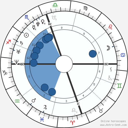 Colleen Ballinger wikipedia, horoscope, astrology, instagram