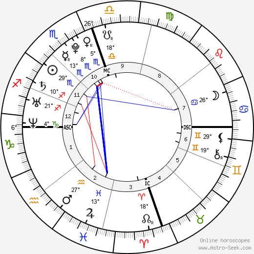 Colleen Ballinger birth chart, biography, wikipedia 2024, 2025