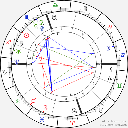 Colleen Ballinger birth chart, Colleen Ballinger astro natal horoscope, astrology