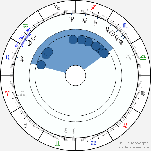 Danina Jeftić horoscope, astrology, sign, zodiac, date of birth, instagram