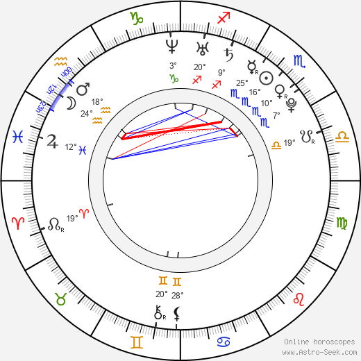 Danina Jeftić birth chart, biography, wikipedia 2024, 2025