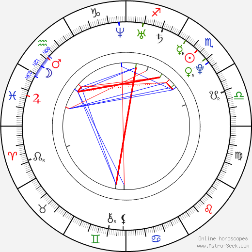 Danina Jeftić birth chart, Danina Jeftić astro natal horoscope, astrology