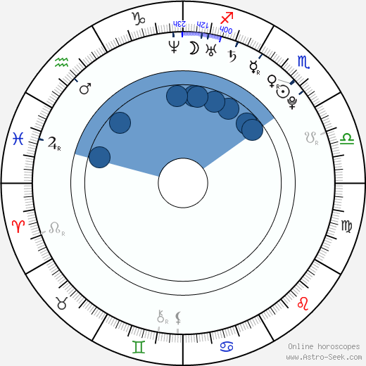 David Ren wikipedia, horoscope, astrology, instagram