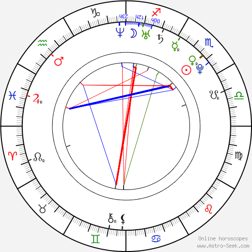 David Ren birth chart, David Ren astro natal horoscope, astrology