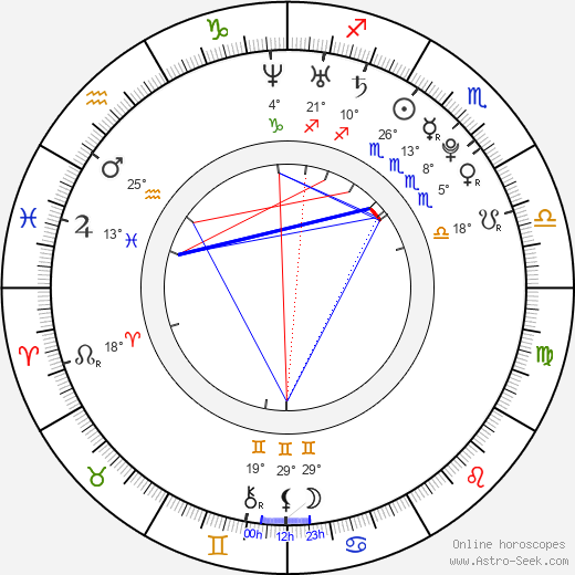 Dayron Robles birth chart, biography, wikipedia 2024, 2025