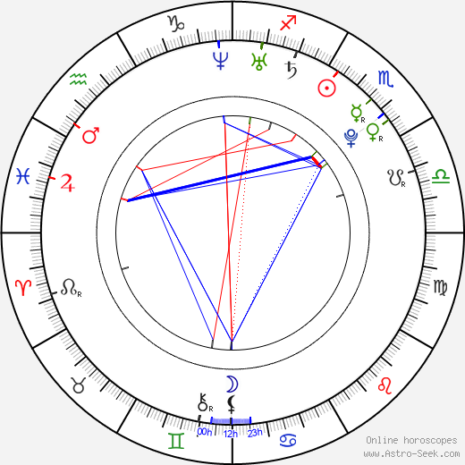 Dayron Robles birth chart, Dayron Robles astro natal horoscope, astrology