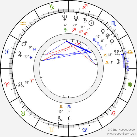 Diego Fainello birth chart, biography, wikipedia 2023, 2024