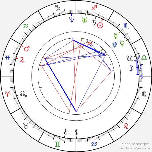 Diego Fainello birth chart, Diego Fainello astro natal horoscope, astrology
