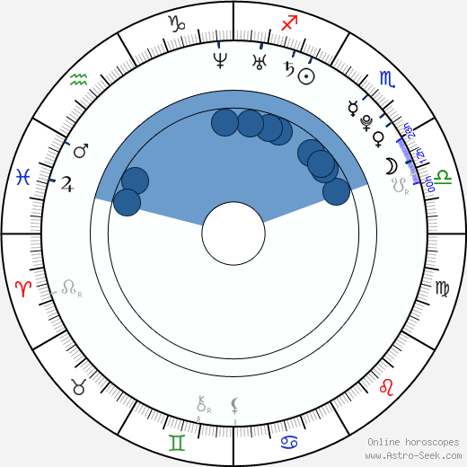 Fiona Button wikipedia, biography, birth chart, instagram Fiona Button wikipedia, horoscope, astrology, instagram