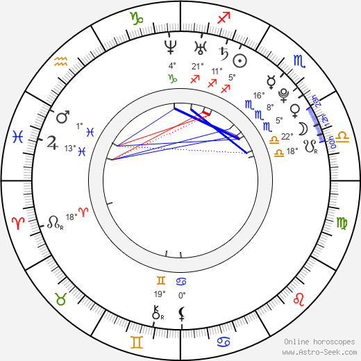 Fiona Button birth chart, biography, wikipedia 2023, 2024