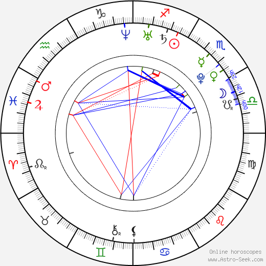 Fiona Button birth chart, Fiona Button astro natal horoscope, astrology