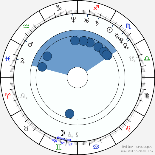 Georgia King horoscope, astrology, sign, zodiac, date of birth, instagram