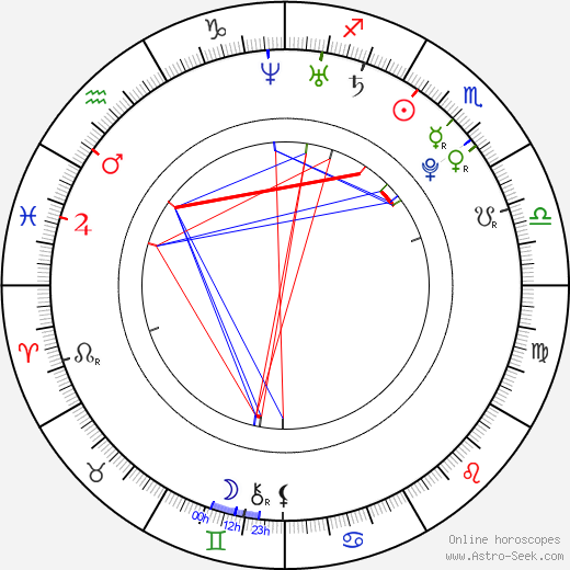 Georgia King birth chart, Georgia King astro natal horoscope, astrology