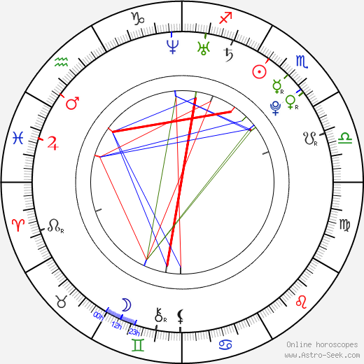 Gwen Diamond birth chart, Gwen Diamond astro natal horoscope, astrology