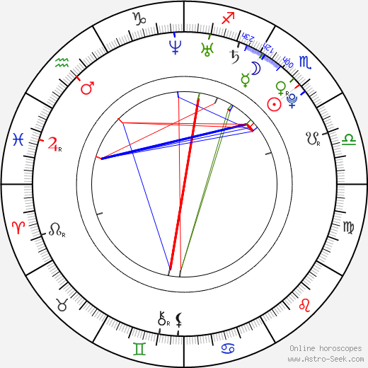 Heo Youngsaeng birth chart, Heo Youngsaeng astro natal horoscope, astrology