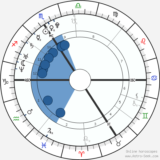 Ian Mahinmi wikipedia, biography, birth chart, instagram Ian Mahinmi wikipedia, horoscope, astrology, instagram