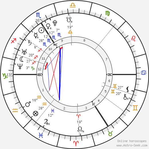 Ian Mahinmi birth chart, biography, wikipedia 2024, 2025