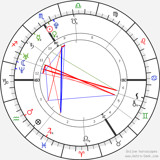 Ian Mahinmi birth chart, Ian Mahinmi astro natal horoscope, astrology