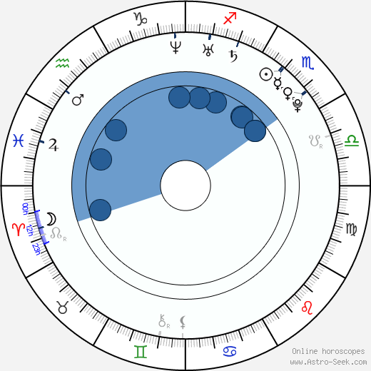 Jaromír Ježek wikipedia, horoscope, astrology, instagram