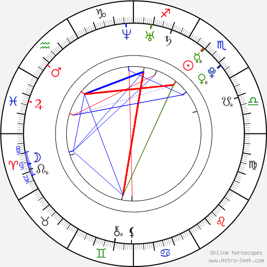 Jaromír Ježek birth chart, Jaromír Ježek astro natal horoscope, astrology
