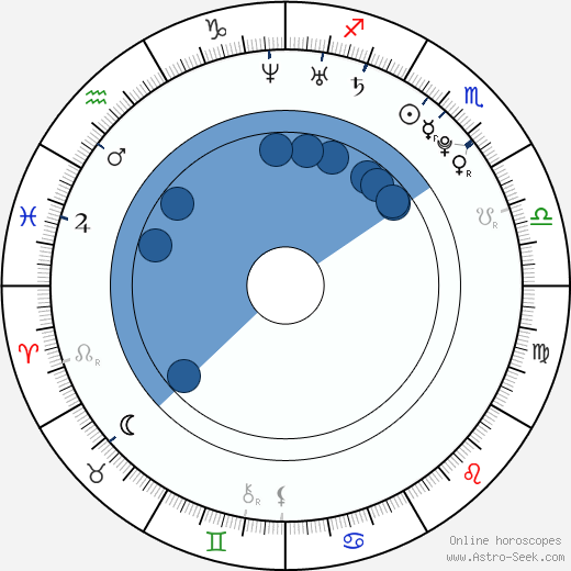 Jeffree Star Astrology Chart