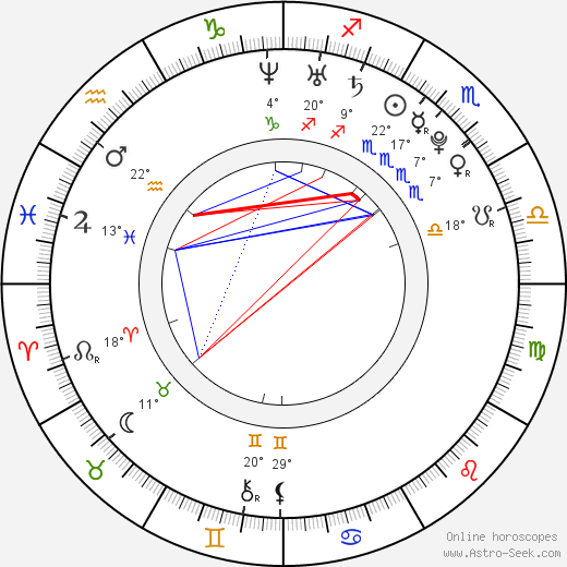 Jeffree Star Astrology Chart