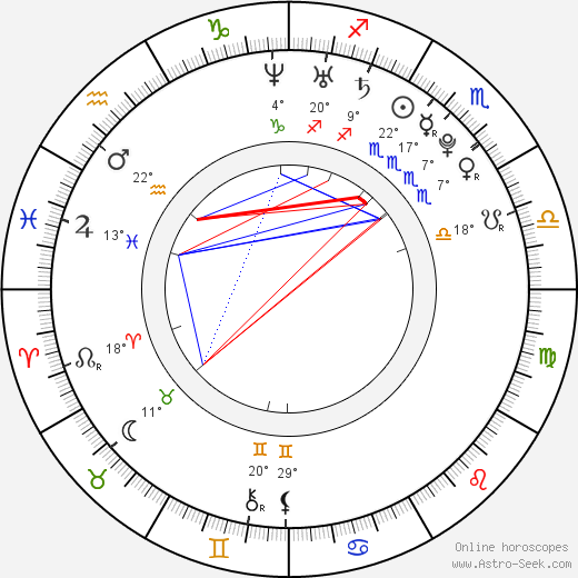 Jeffree Star Natal Chart