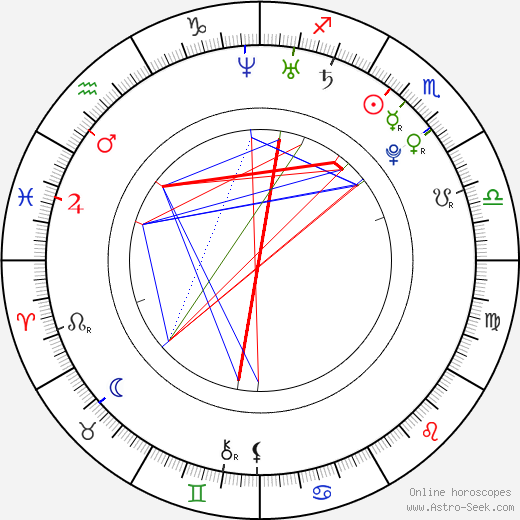 Jeffree Star Natal Chart