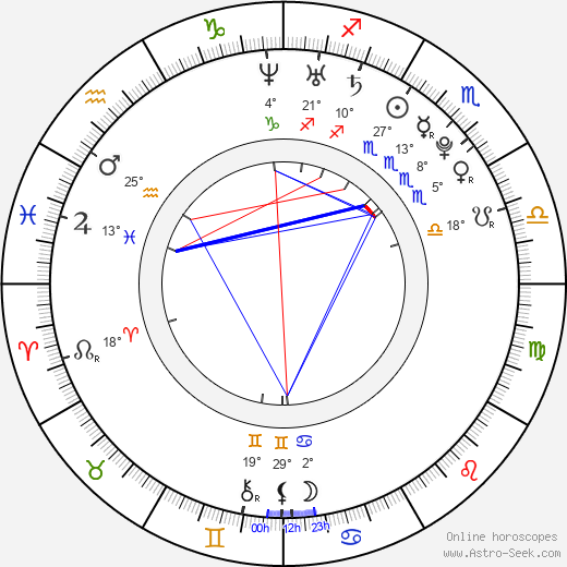 Jennifer Holland birth chart, biography, wikipedia 2024, 2025