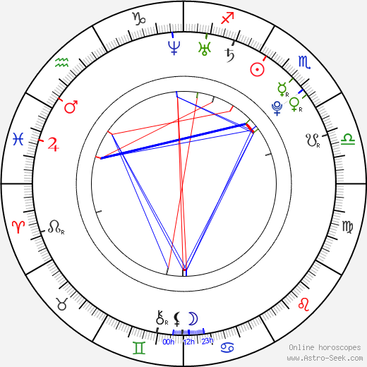 Jennifer Holland birth chart, Jennifer Holland astro natal horoscope, astrology