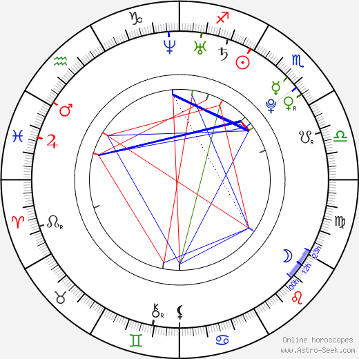Jeong Eun-Chae birth chart, Jeong Eun-Chae astro natal horoscope, astrology