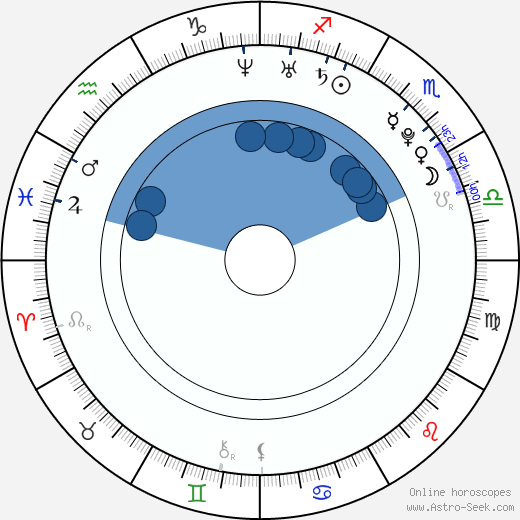 Johnny Simmons Oroscopo, astrologia, Segno, zodiac, Data di nascita, instagram