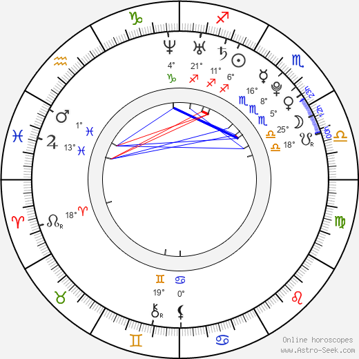 Johnny Simmons birth chart, biography, wikipedia 2024, 2025