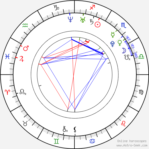 Johnny Simmons birth chart, Johnny Simmons astro natal horoscope, astrology