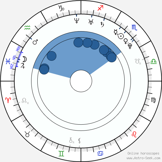 Josh Peck wikipedia, biography, birth chart, instagram Josh Peck wikipedia, horoscope, astrology, instagram